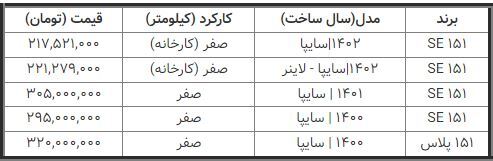 قیمت پراید صفر در بازار