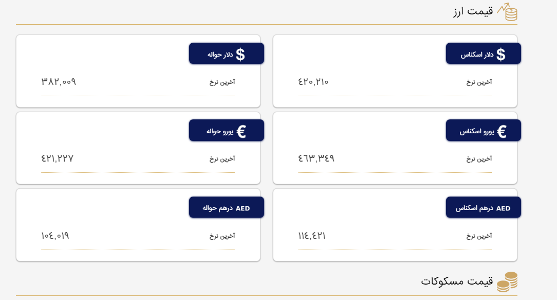 قیمت دلار و یورو در مرکز مبادله و صرافی‌ها؛ امروز ۵ اردیبهشت ۱۴۰۲