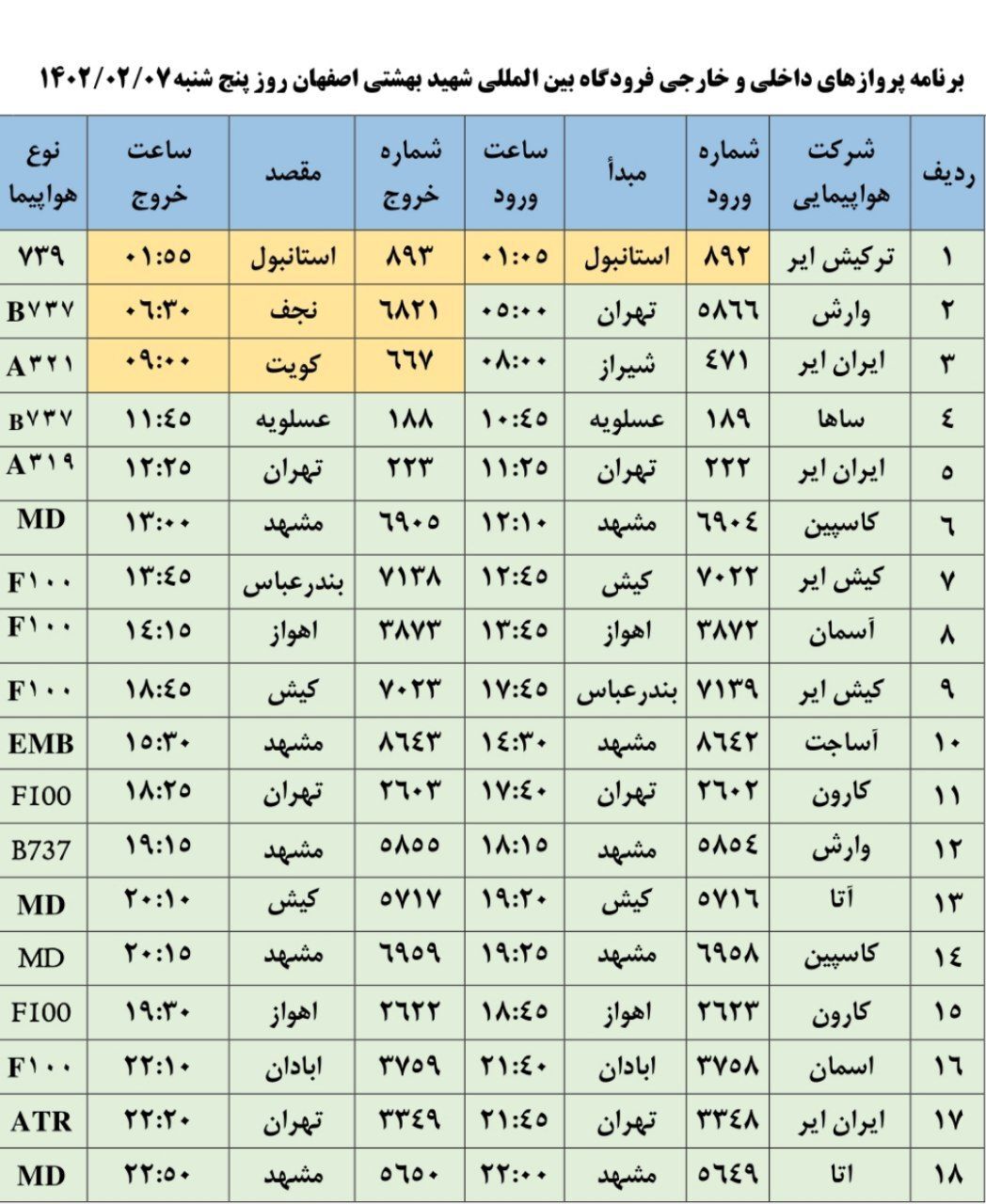 برنامه پرواز‌های فرودگاه اصفهان در روز پنجشنبه ۷ اردیبهشت ۱۴۰۲