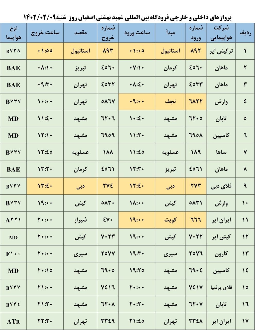 برنامه پرواز‌های شنبه ۹ اردیبهشت ۱۴۰۲ فرودگاه اصفهان