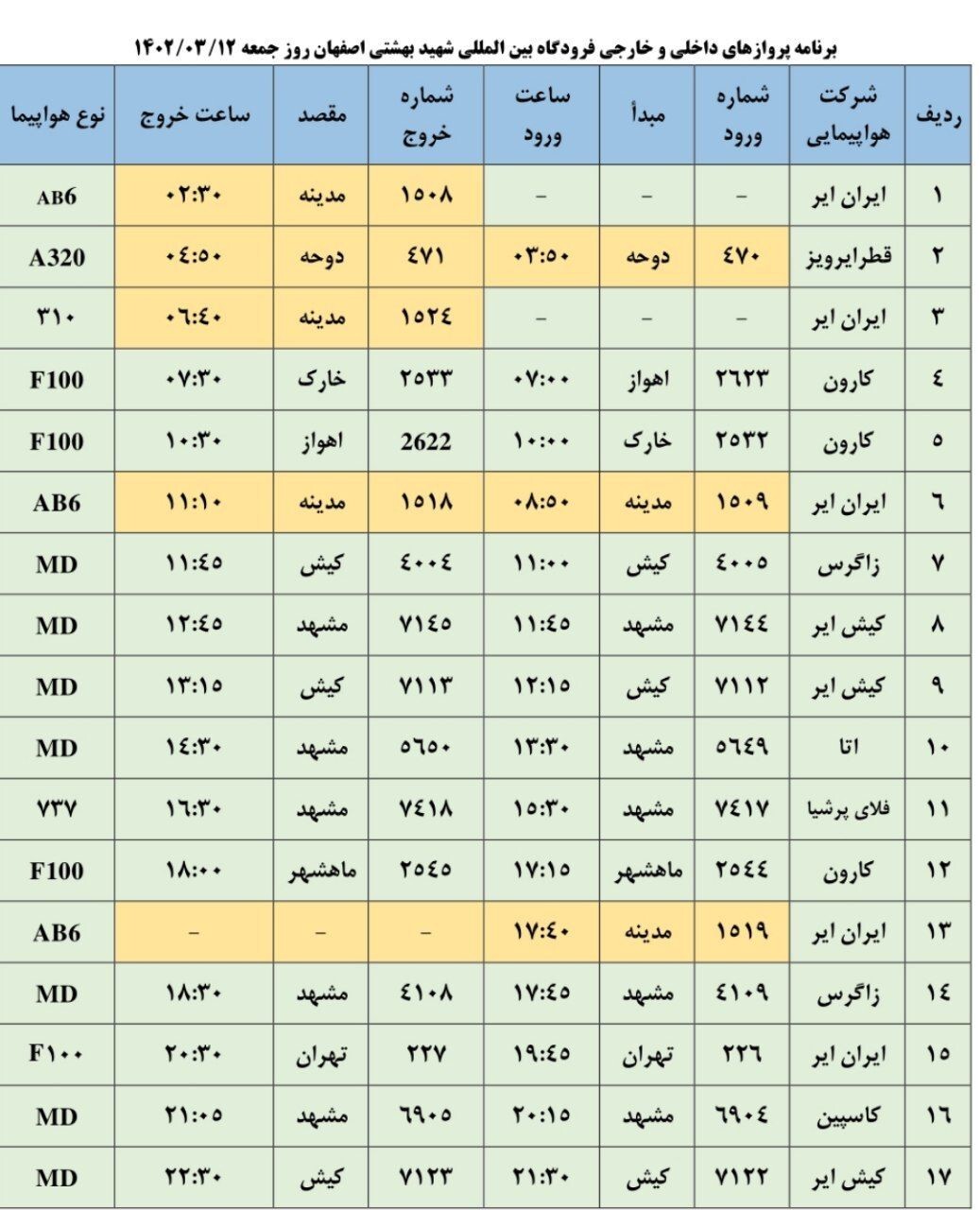 برنامه پروازی فرودگاه اصفهان در روز جمعه ۱۲ خرداد ۱۴۰۲