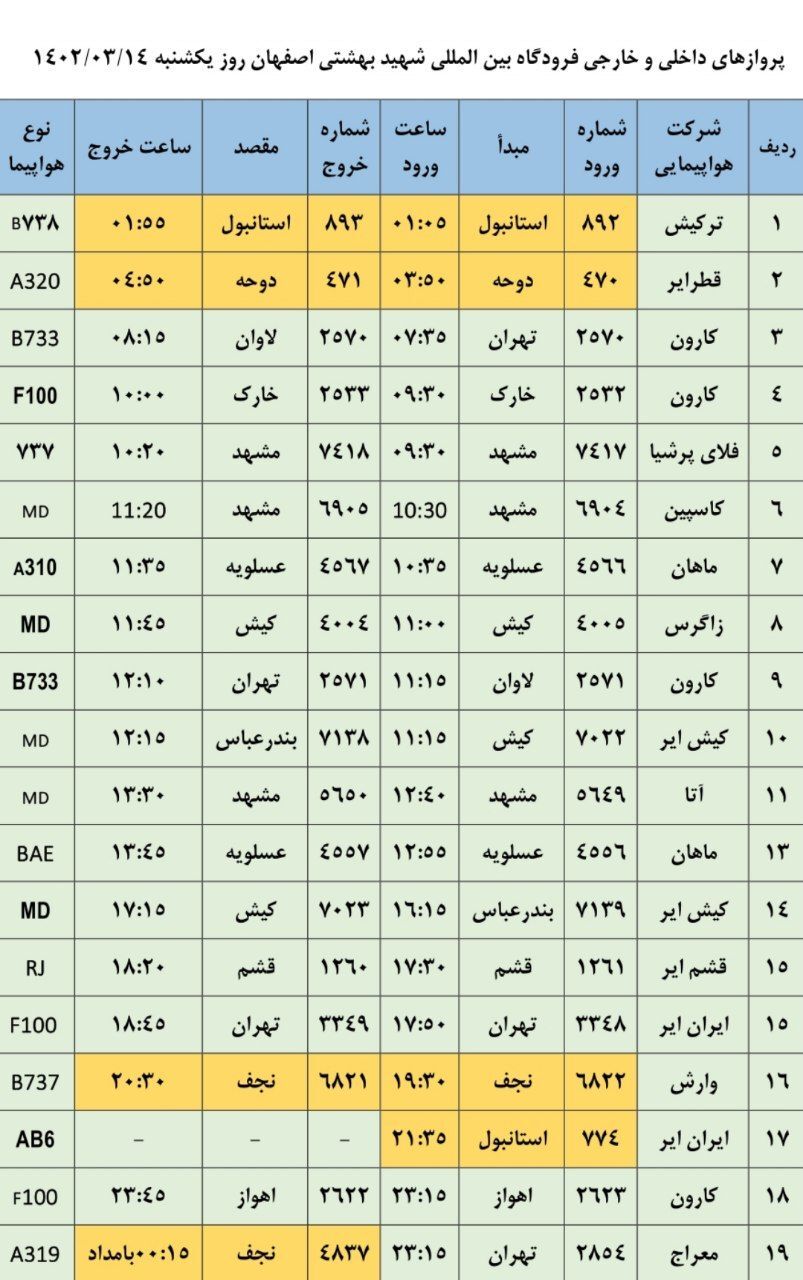 برنامه پرواز‌های فرودگاه اصفهان در روز یکشنبه ۱۴ خرداد ۱۴۰۲