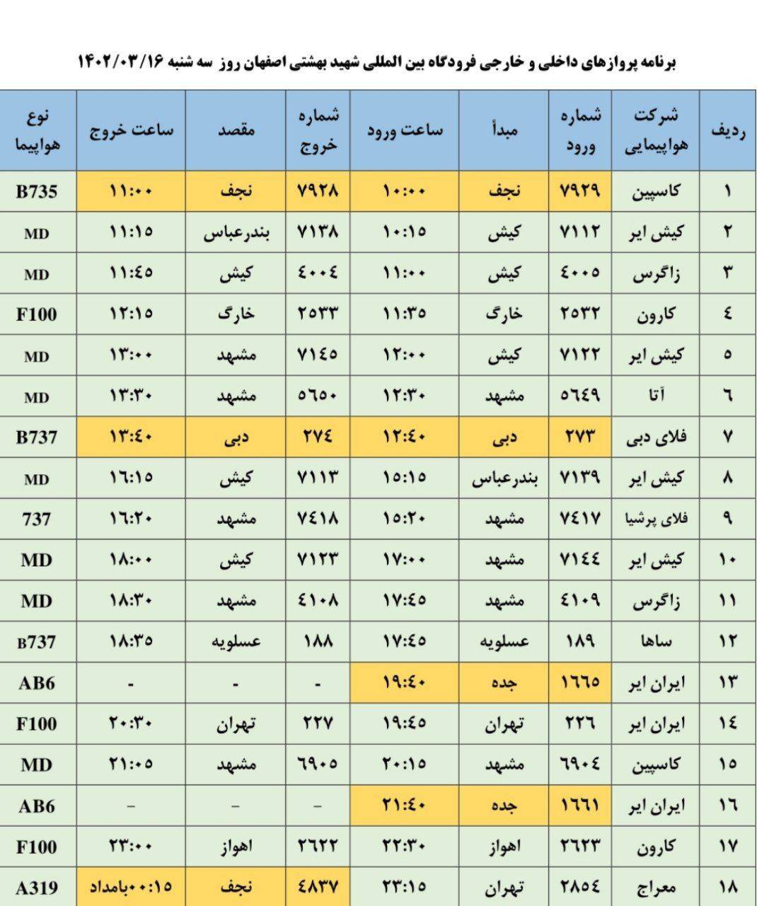 برنامه پرواز‌های فرودگاه اصفهان در روز سه شنبه ۱۶ خرداد ۱۴۰۲