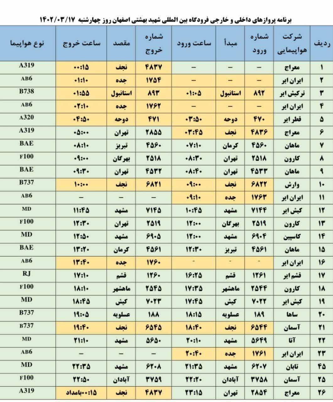 برنامه پرواز‌های فرودگاه اصفهان در روز چهارشنبه ۱۷ خرداد ۱۴۰۲