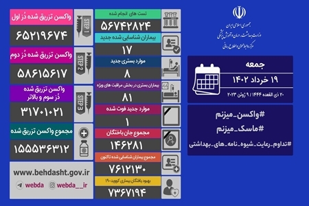 فوت یک نفر و شناسایی ۱۷ بیمار کرونایی