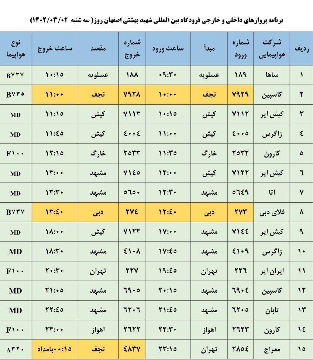 برنامه پرواز‌های فرودگاه اصفهان سه شنبه 2 خرداد ۱۴۰۲