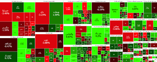 کاهش بیش از دو هزار واحدی شاخص بورس