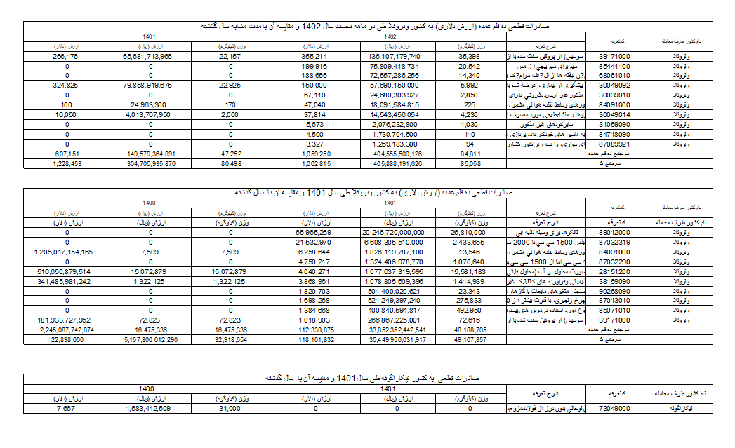 پیشبرد مباحث برای تقویت روابط تجاری