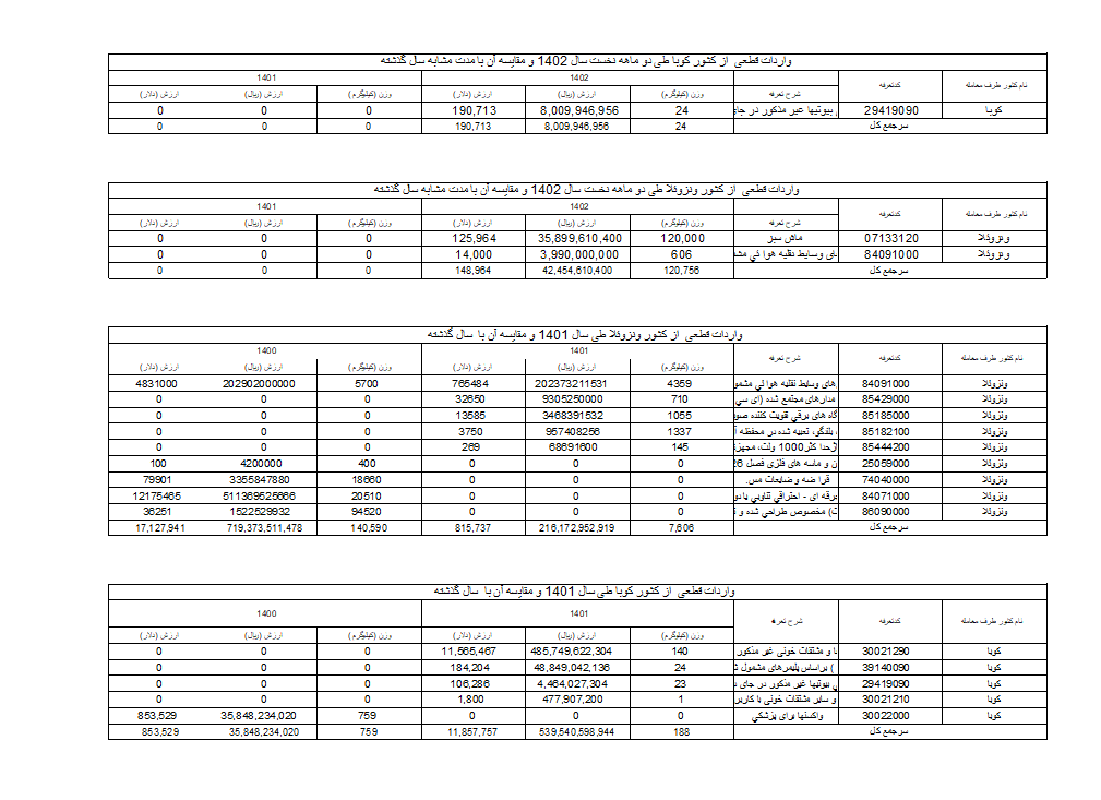 پیشبرد مباحث برای تقویت روابط تجاری