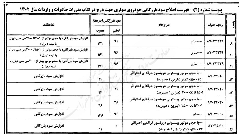 افزایش سود کسب و کار خودروهای سواری تا 171 درصد