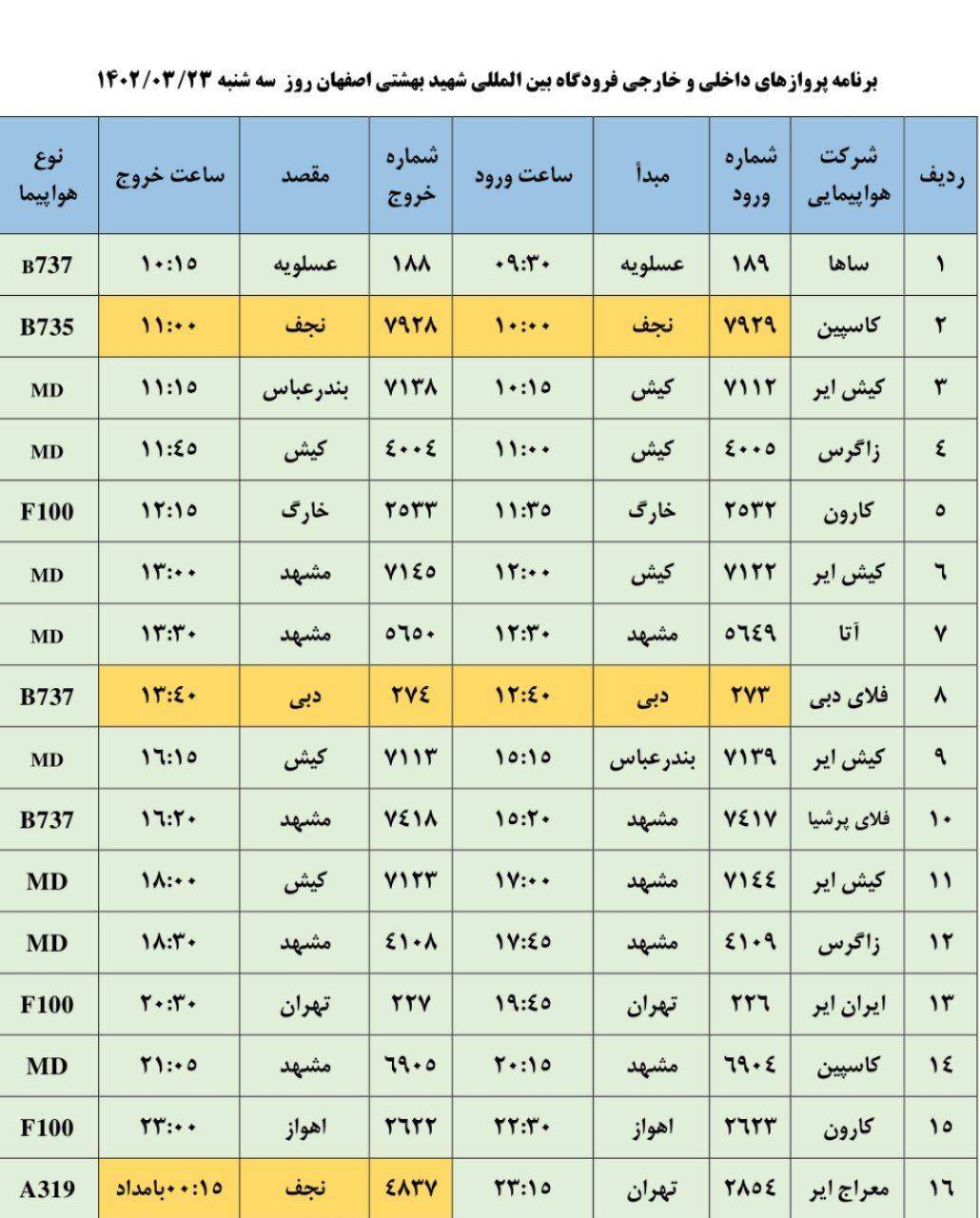 برنامه پرواز‌های فرودگاه اصفهان در روز سه شنبه ۲۳ خرداد ۱۴۰۲