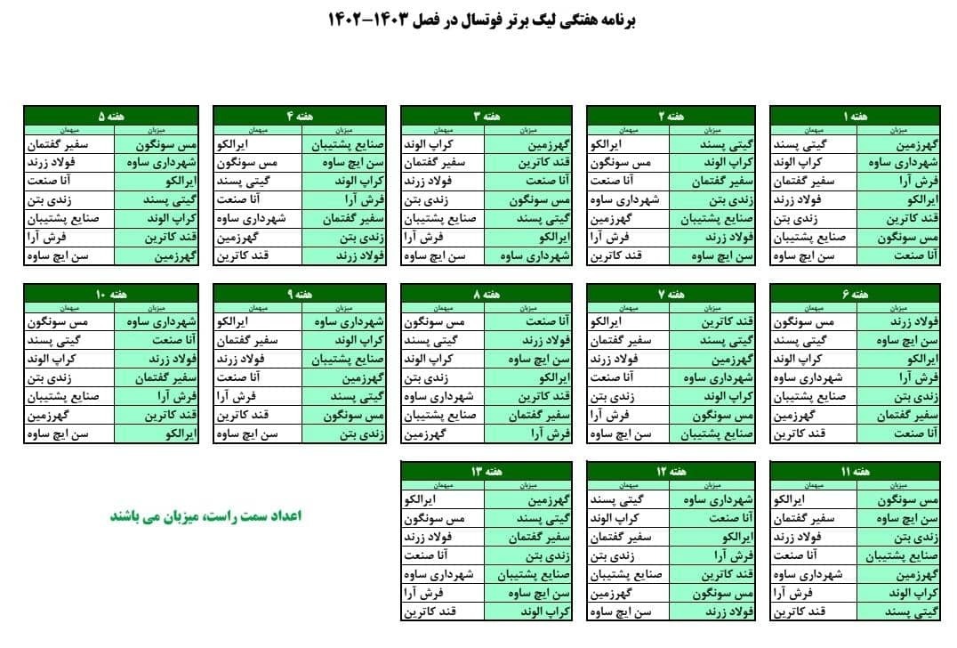 گیتی‌پسند حریفان خود را در لیگ برتر فوتسال شناخت