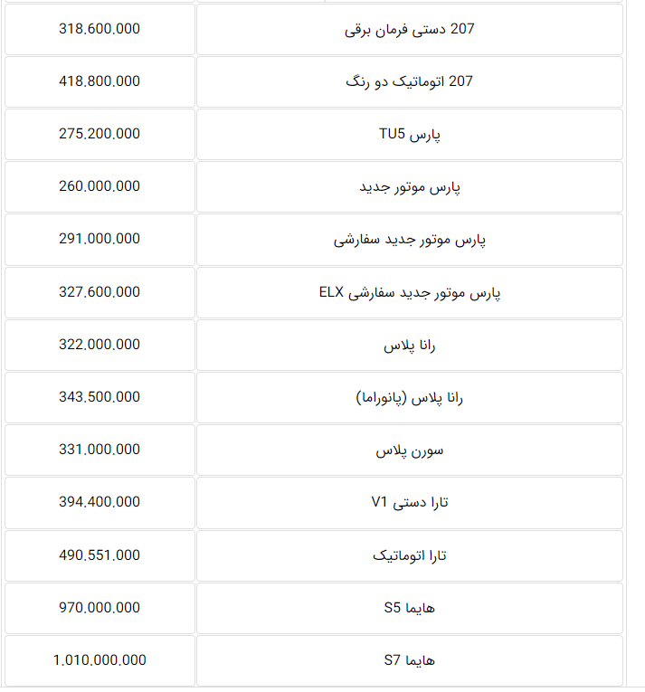 قیمت جدید محصولات ایران خودرو در تیرماه