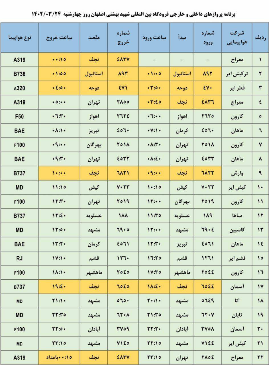 برنامه پرواز‌های فرودگاه اصفهان در روز بیست و چهارم خرداد ۱۴۰۲