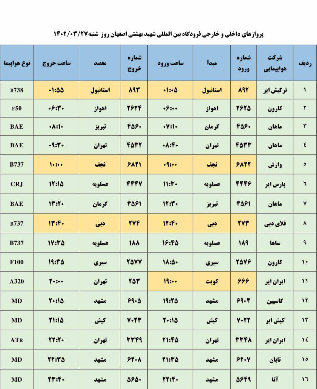 برنامه پرواز‌های فرودگاه اصفهان در روز شنبه ۲۷ خرداد ۱۴۰۲