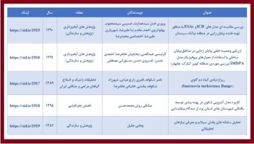 معرفی پربازدیدترین مقالات علمی با موضوع بیابان زدایی