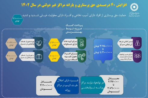 اینفوگرافیک؛ افزایش ۴۰ درصدی حق پرستاری و یارانه مراکز غیر دولتی در سال ۱۴۰۲