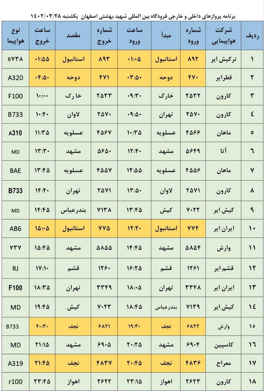 برنامه پرواز‌های فرودگاه اصفهان در روز یکشنبه ۲۸ خرداد ۱۴۰۲