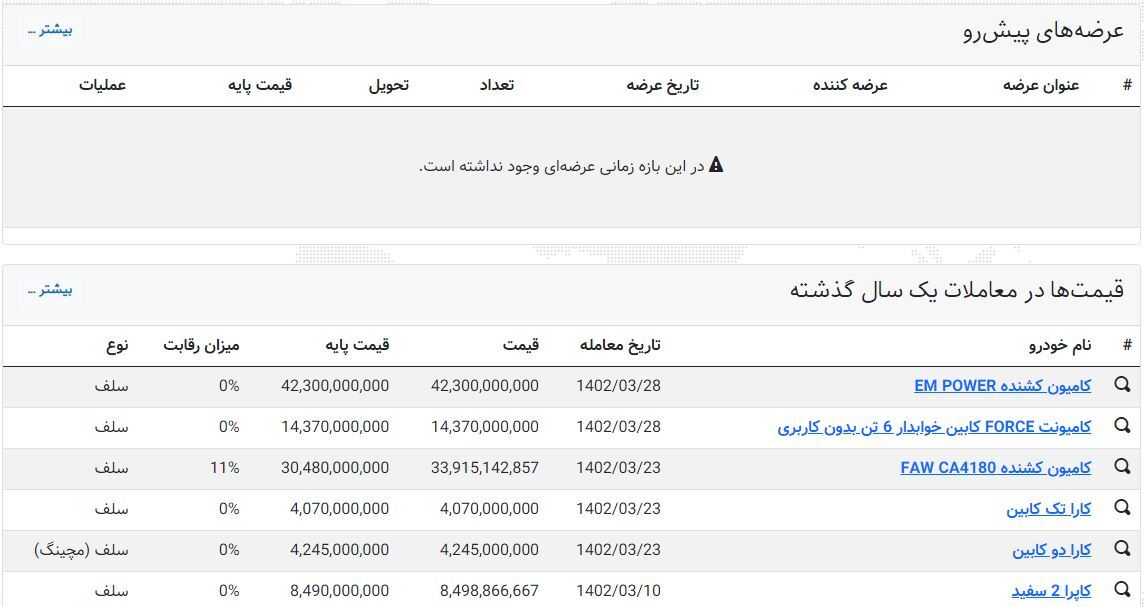 لغو عرضه دیگنیتی پرستیژ در بورس کالا