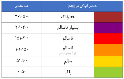 شاخص کیفیت هوای شیراز در وضعیت پاک