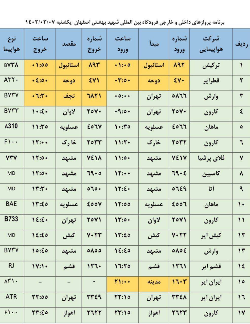 برنامه پرواز‌های یکشنبه ۷ خرداد ۱۴۰۲ فرودگاه اصفهان