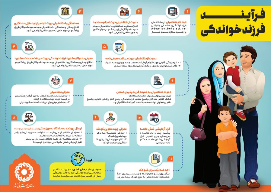 اینفوگرافیک| فرایند فرزندخواندگی