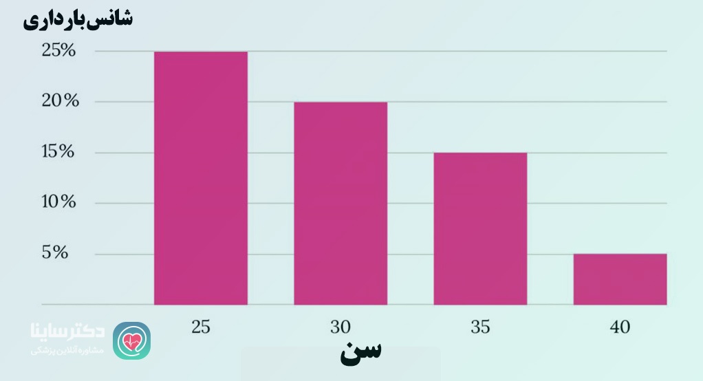 اگر قصد بارداری دارید یا می‌خواهید بعدا باردار شوید بخوانید