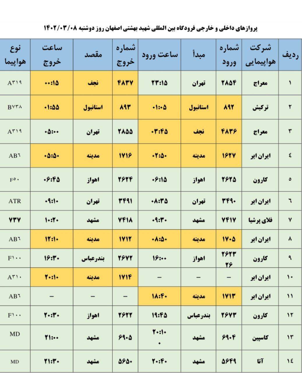 برنامه پرواز‌های دوشنبه ۸ خرداد ۱۴۰۲ فرودگاه اصفهان