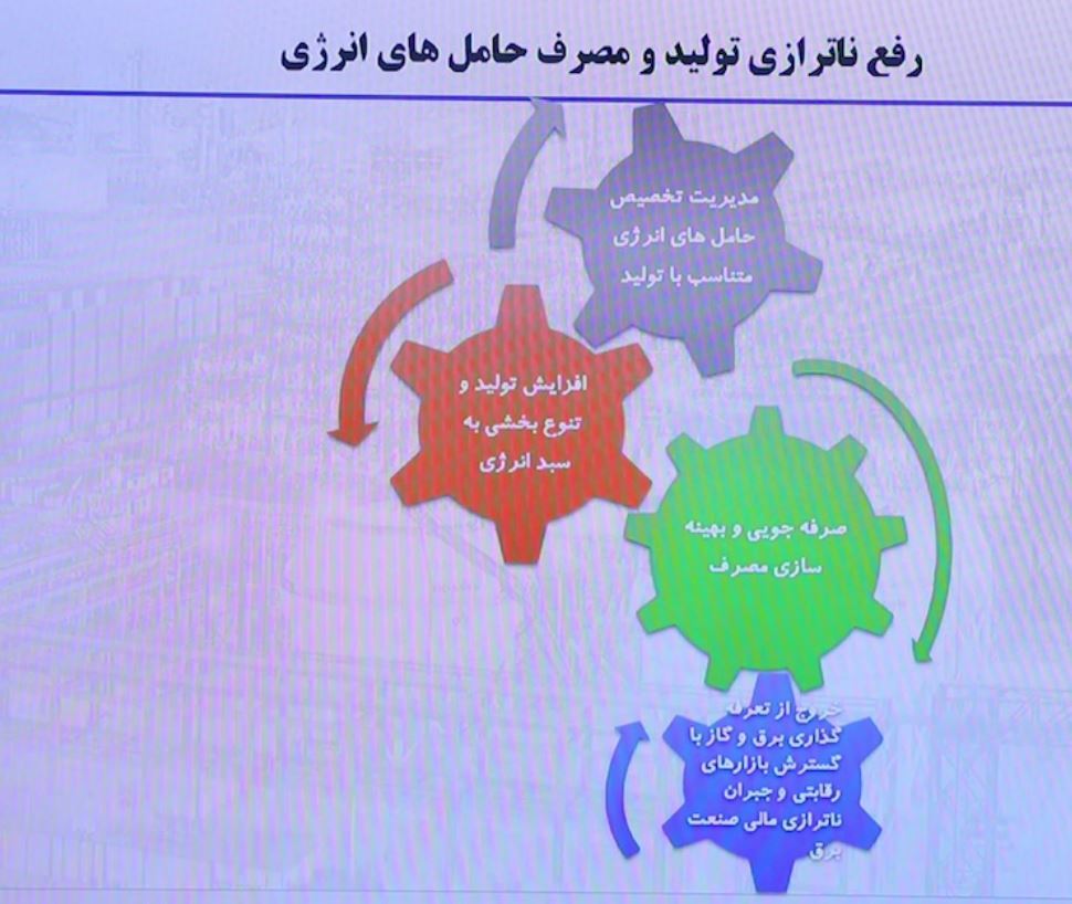 بررسی وضعیت ناترازی انرژی در آستانه بررسی برنامه هفتم در مجلس