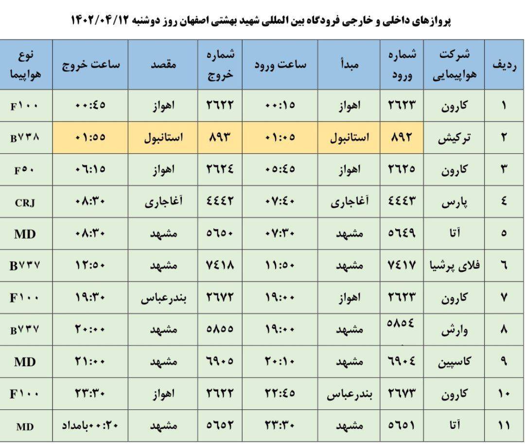 برنامه پرواز‌های فرودگاه اصفهان دوشنبه ۱۲ تیر ۱۴۰۲