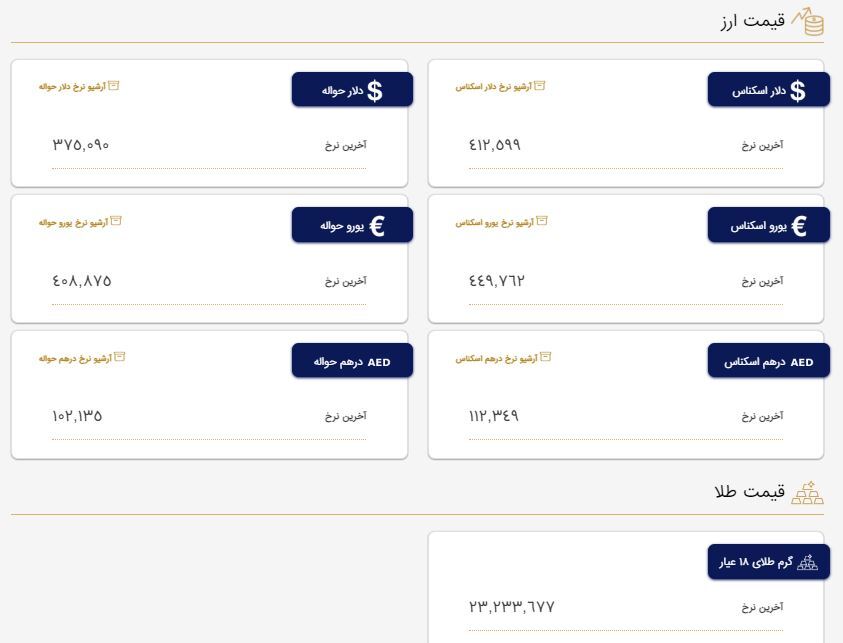 یک دلار در مرکز مبادله ارز، ۴۱ هزار و ۲۶۰ تومان