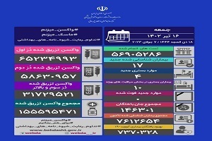 بستری ۴ بیمار جدید کرونایی در کشور