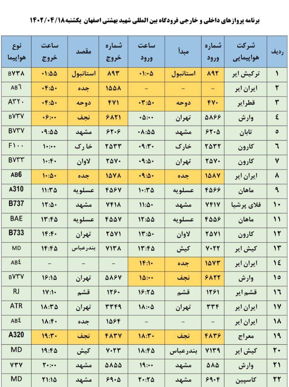 برنامه پرواز‌های فرودگاه اصفهان در روز یکشنبه ۱۸ تیر ۱۴۰۲