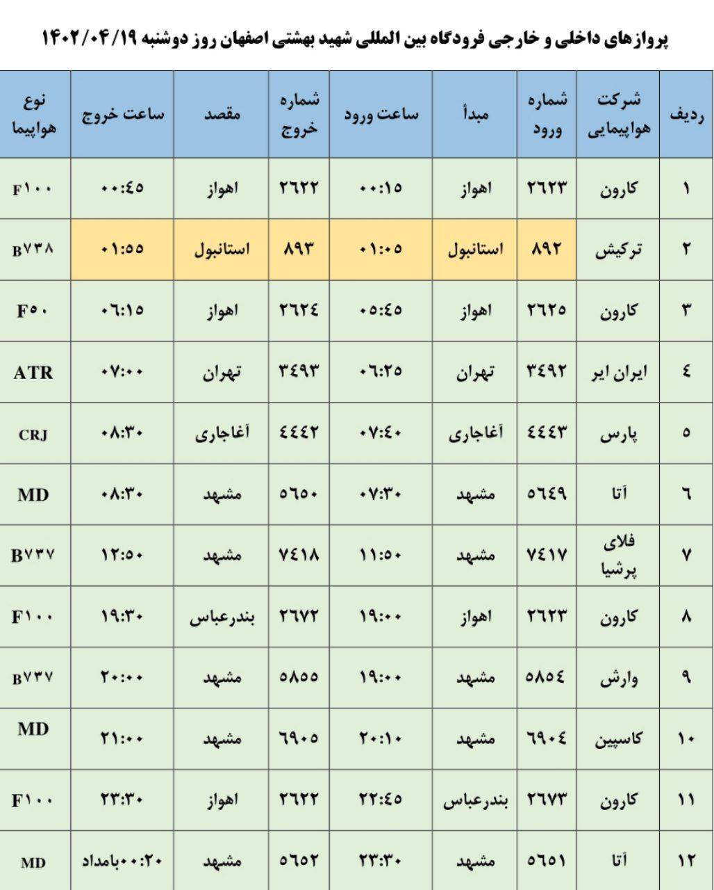 برنامه پرواز‌های فرودگاه اصفهان در روز دوشنبه ۱۹ تیر ۱۴۰۲
