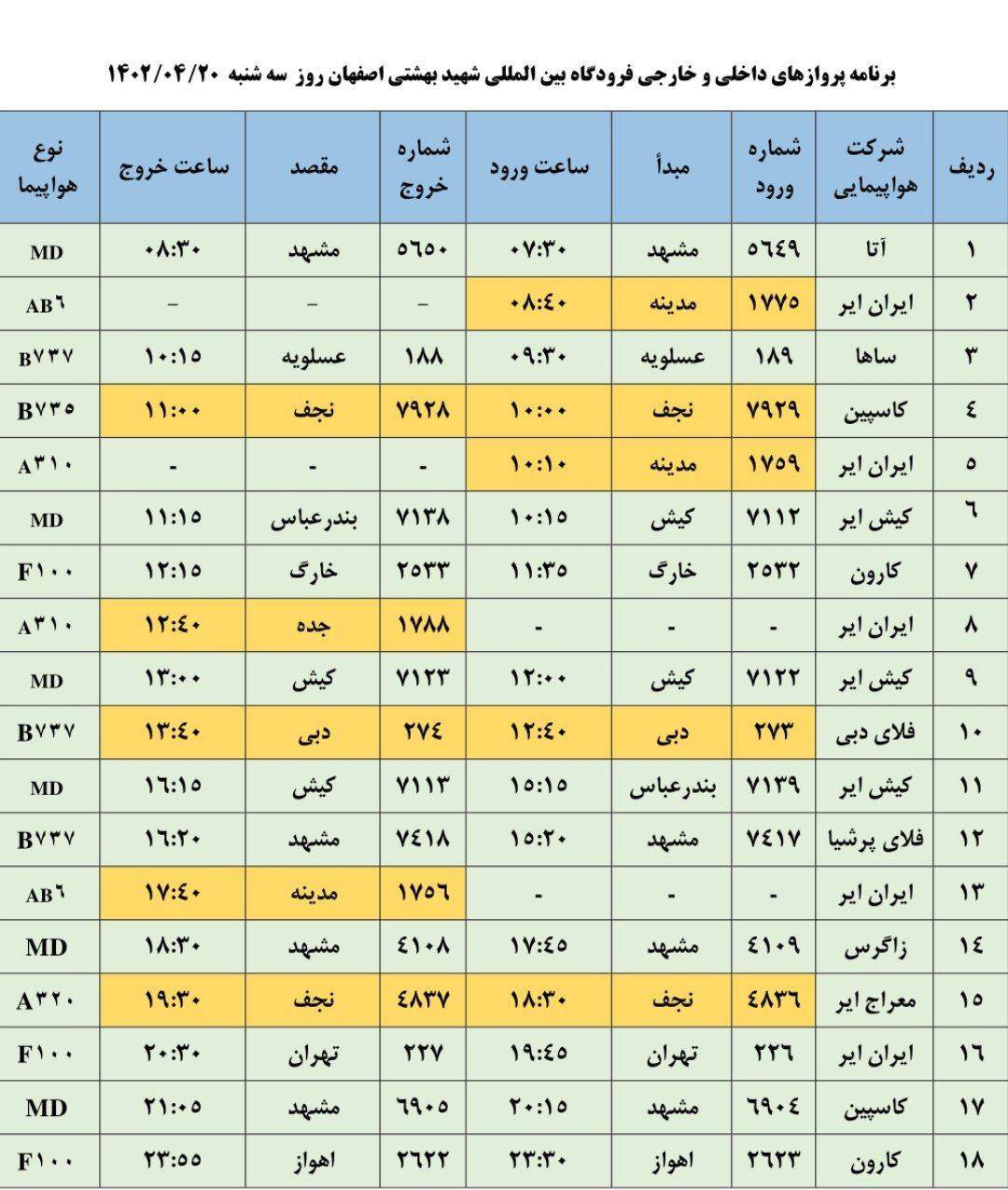 برنامه پرواز‌های فرودگاه اصفهان در روز سه شنبه ۲۰ تیر ۱۴۰۲