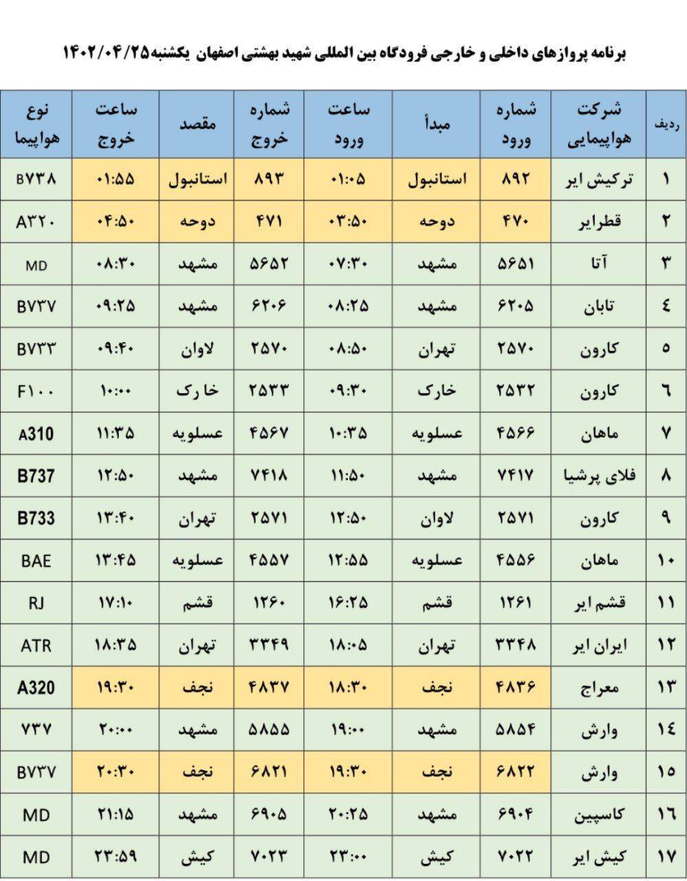 برنامه پرواز‌های فرودگاه اصفهان در روز یکشنبه ۲۵ تیر ۱۴۰۳