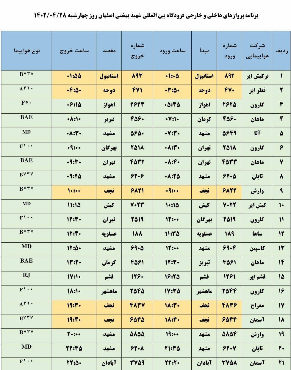 پروازهای فرودگاه شهید بهشتی اصفهان
