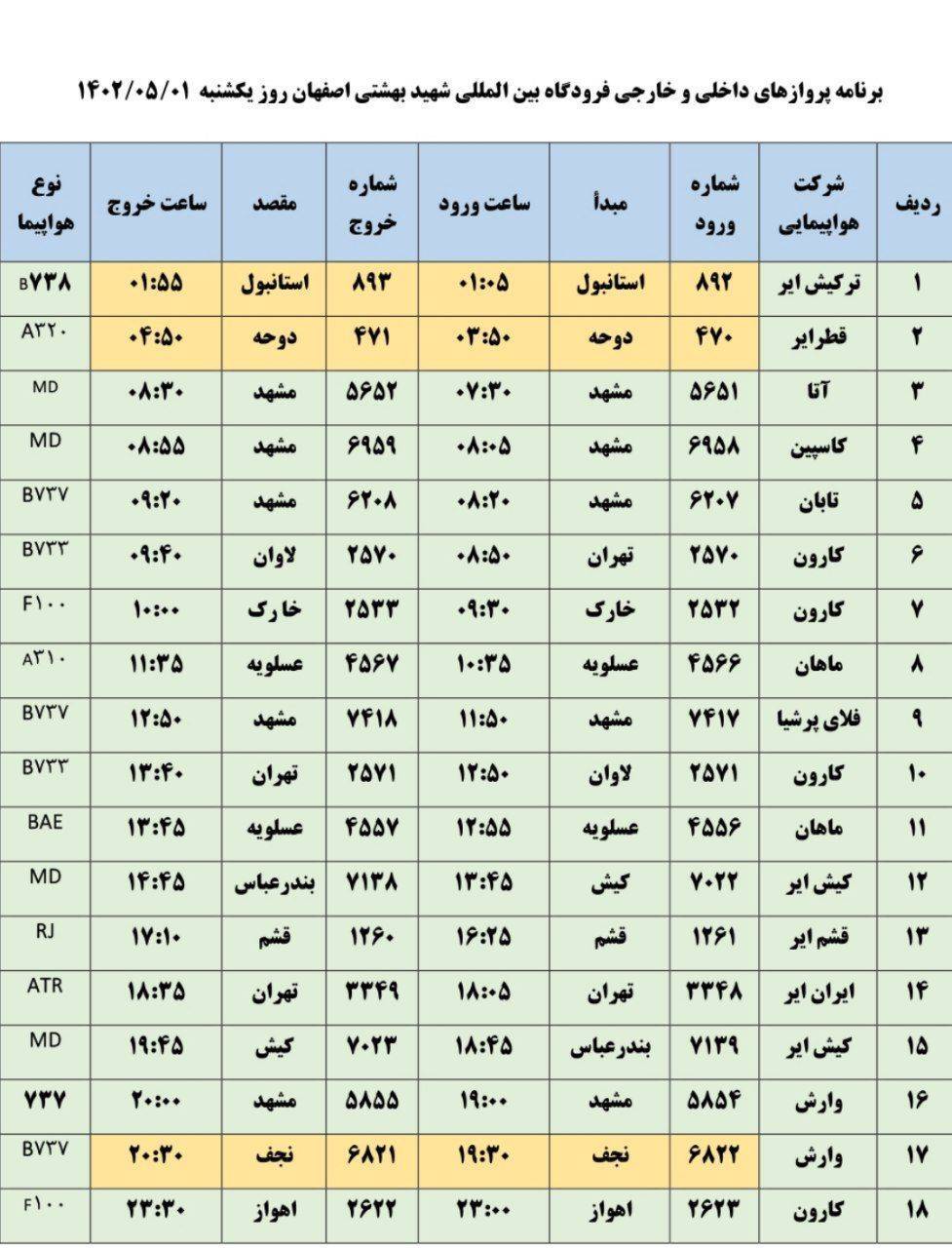 برنامه پرواز‌های فرودگاه اصفهان در روز یکشنبه ۱ مرداد ۱۴۰۲