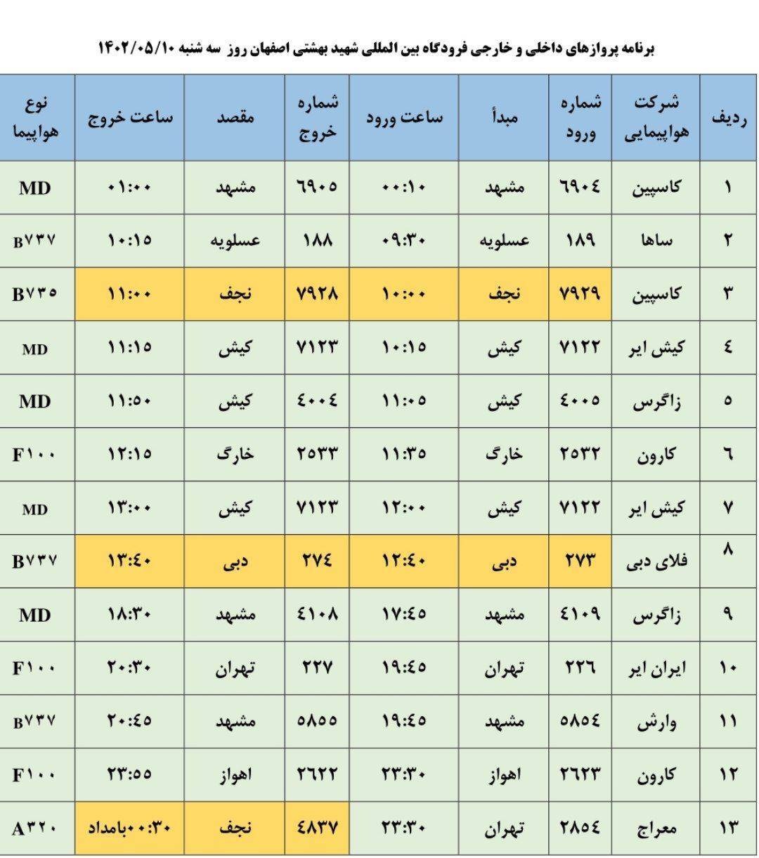 برنامه پرواز‌های فرودگاه اصفهان در روزسه شنبه ۱۰ مرداد ۱۴۰۲