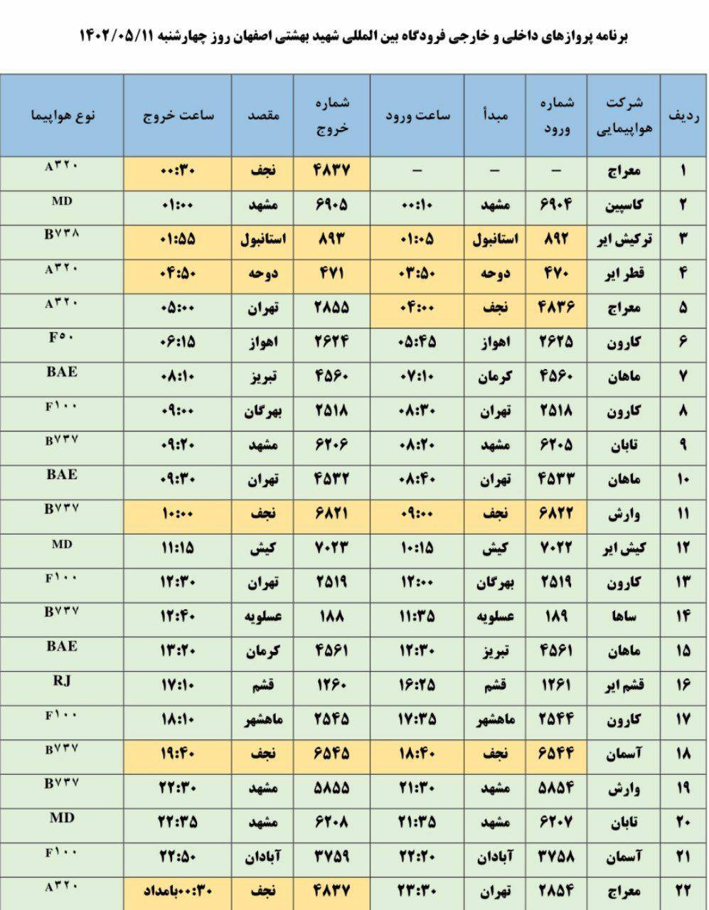 پرواز‌های فرودگاه شهید بهشتی اصفهان