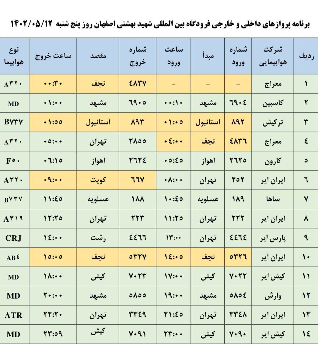 برنامه پرواز‌های فرودگاه اصفهان در روز پنجشنبه ۱۲ مرداد ۱۴۰۲
