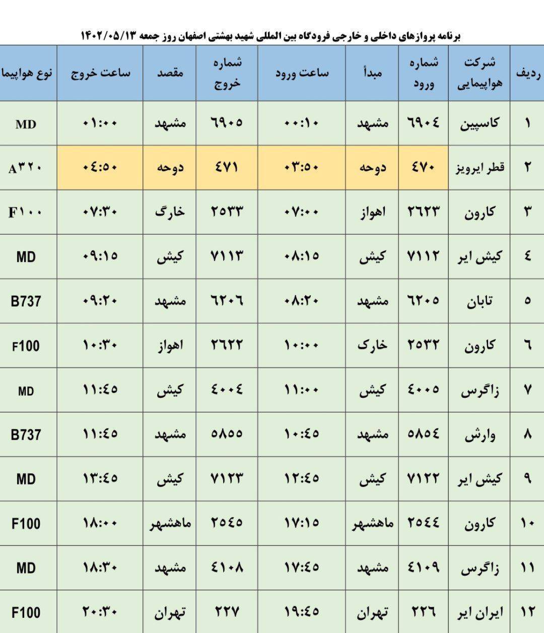 برنامه پرواز‌های فرودگاه اصفهان در روز جمعه ۱۳ مرداد ۱۴۰۲