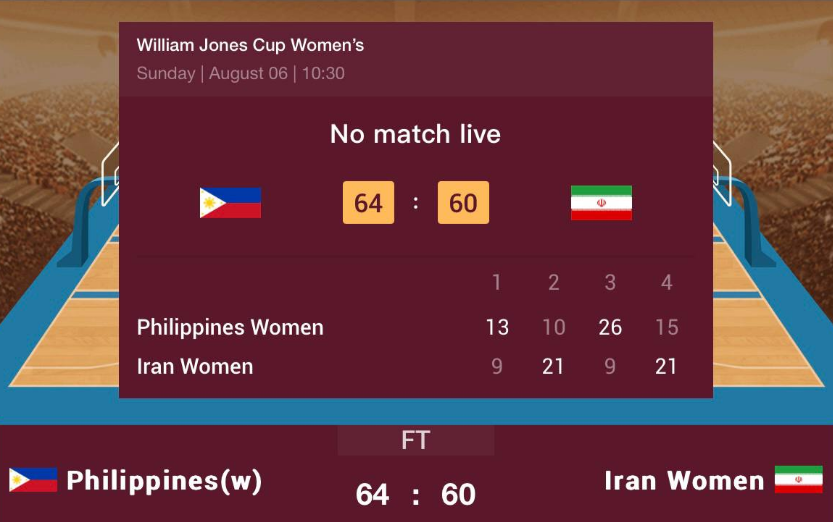 مصاف نزدیک تیم‌های ملی بسکتبال بانوان ایران و فیلیپین در ویلیام جونز
