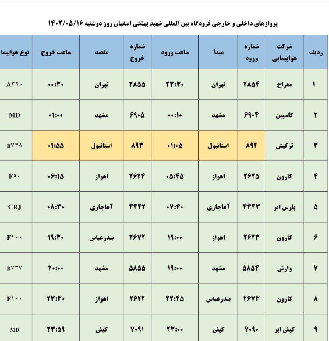 برنامه پرواز‌های فرودگاه اصفهان در روز دوشنبه شانزدهم مرداد ۱۴۰۲