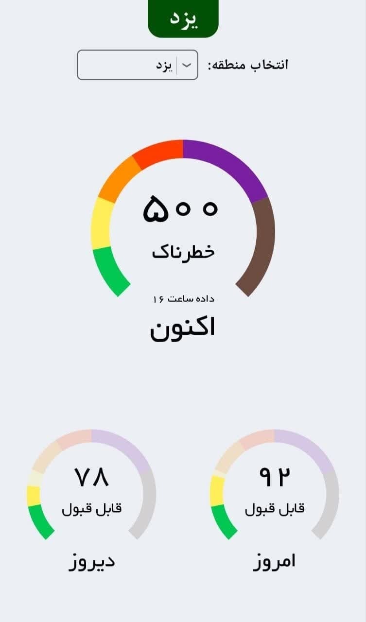 شاخص کیفی هوای یزد به وضعیت خطرناک رسید