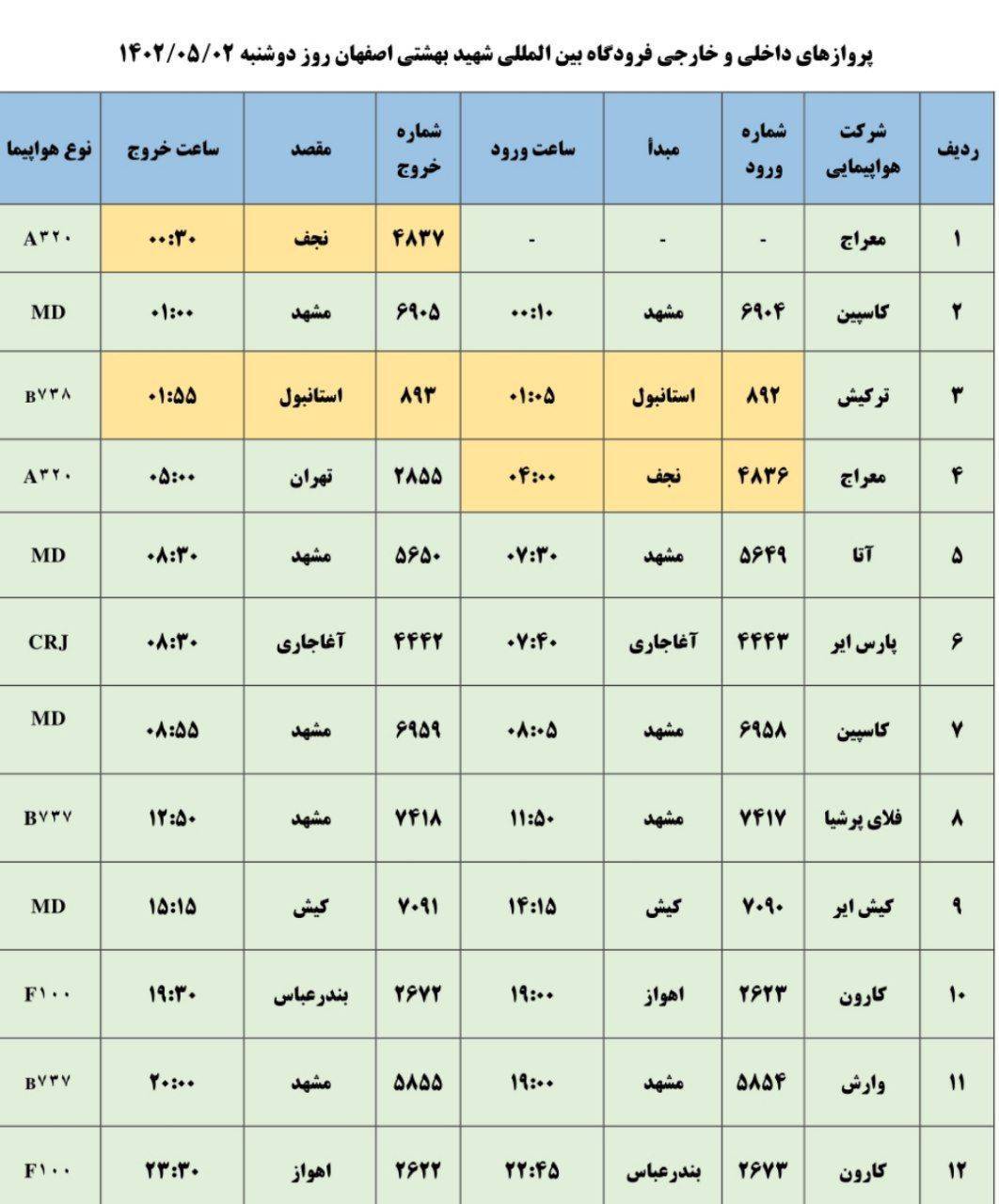 برنامه پرواز‌های فرودگاه اصفهان در روز دوشنبه ۲ مرداد ۱۴۰۲