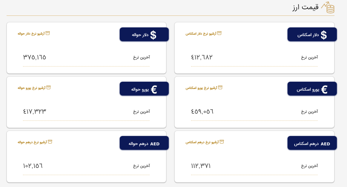 قیمت دلار و یورو در مرکز مبادله ایران؛ امروز دوشنبه ۲ مرداد