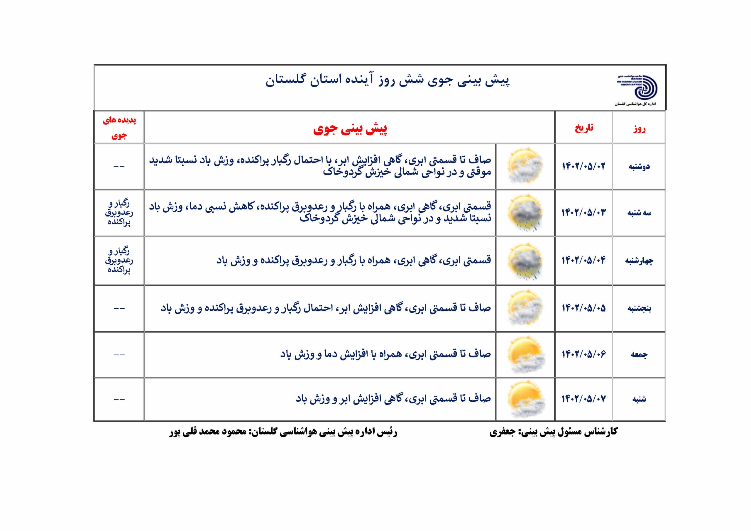 کاهش ۱۰ درجه‌ای دما در گلستان