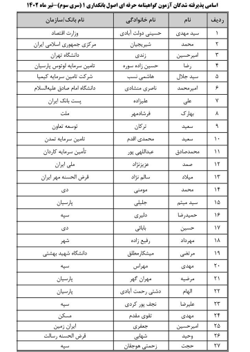 اعلام نتایج پذیرفته‌شدگان در آزمون گواهینامه حرفه‌ای «اصول بانکداری ۱»