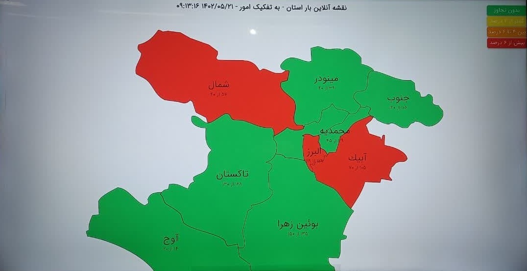 آخرین وضعیت مصرف برق استان قزوین در ۲۱ مرداد ماه 